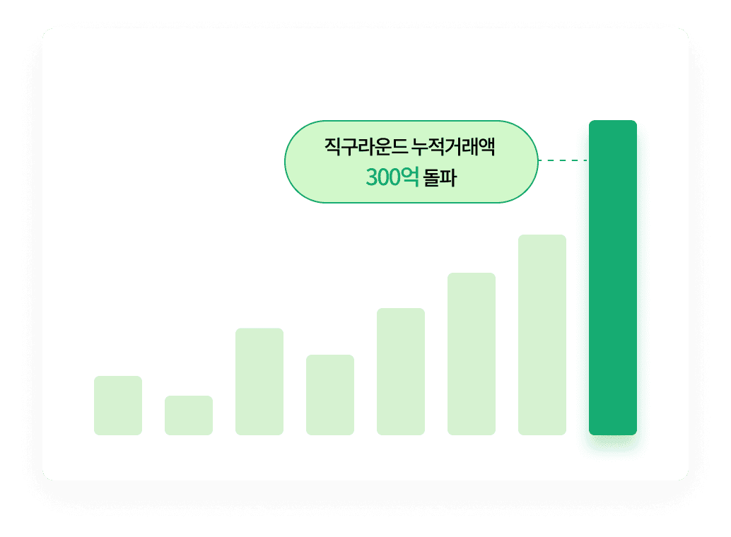 직구라운드 누적거래액 300억 돌파