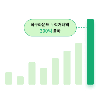 직구라운드 누적거래액 300억 돌파